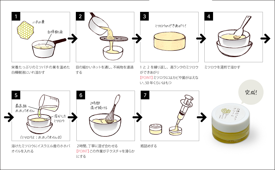 みつろうクリーム